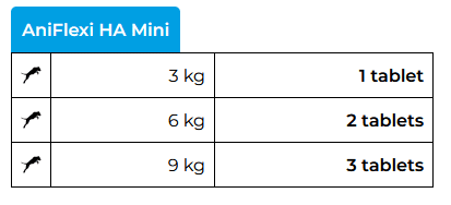Game Dog AniFlexi HA – dozaj recomandat pentru mini-tablete
